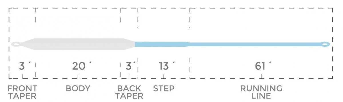 Cortland Compact Intermediate Blitz Fly Line 6 Cortland Compact Intermediate Blitz Fly Line - Afbeelding 4