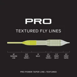 Orvis Pro Power Taper Fly Line Textured 7 Orvis Pro Power Taper Fly Line Textured -Visuitrusting Winkel Orvis Pro Power Taper Fly Line Textured 2SK3210XXX 2sk39vf alt2