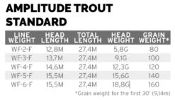 Scientific Anglers Amplitude Trout Standard Olive Green/Willow/Dark Willow 7 Scientific Anglers Amplitude Trout Standard Olive Green/Willow/Dark Willow -Visuitrusting Winkel Scientific Anglers Amplitude Trout Standard Olive GreenWillowDark Willow 1408 XXX knipse2l 4