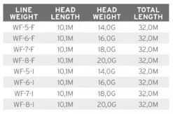Scientific Anglers Volantis Integrated Floating -Visuitrusting Winkel Scientific Anglers Volantis Integrated Floating 138888 XX product 3 35648