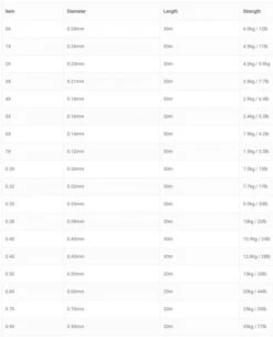 Vision Space Fluoro Tippet -Visuitrusting Winkel Vision Space Fluoro Tippet VCT XXX space fl