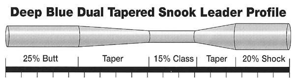 Frog Hair Deep Blue Snook & Baby Tarpon 9,5ft Leader 4 Frog Hair Deep Blue Snook & Baby Tarpon 9,5ft Leader - Afbeelding 2